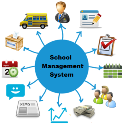 School Management Software in Wakad