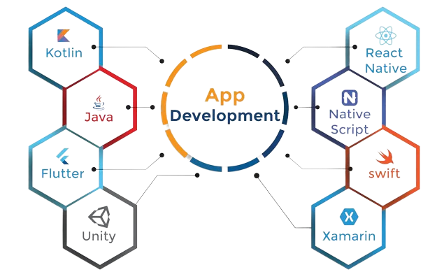 SpWebconnect Android App Development